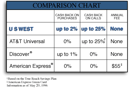 Classic Credit Card Comparison Chart